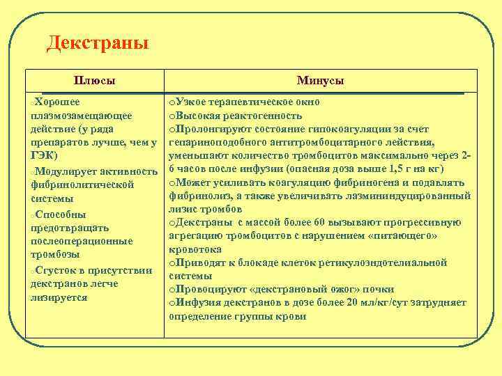 Декстраны Плюсы o. Хорошее Минусы o. Узкое терапевтическое окно плазмозамещающее o. Высокая реактогенность действие