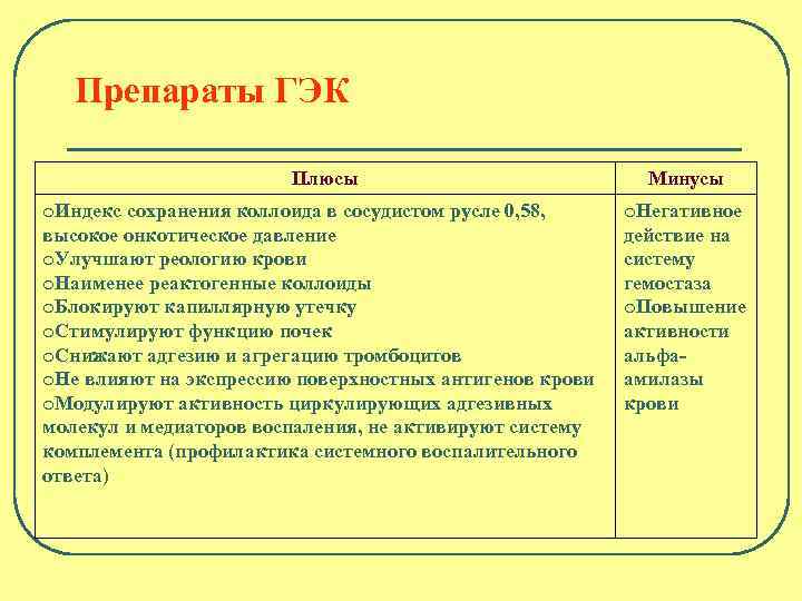 Препараты ГЭК Плюсы o. Индекс сохранения коллоида в сосудистом русле 0, 58, высокое онкотическое