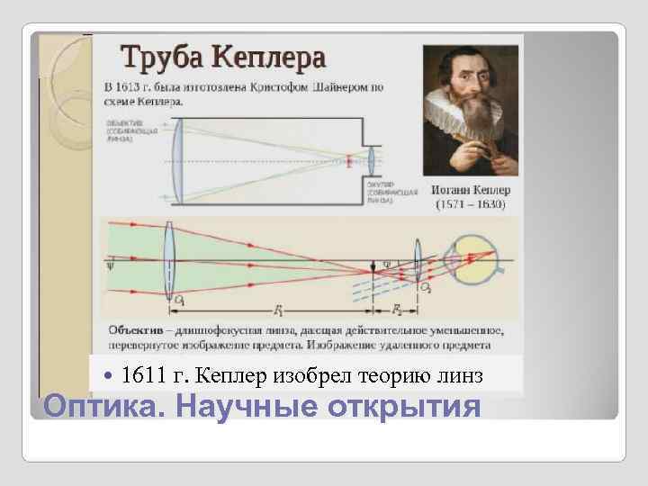 1611 г. Кеплер изобрел теорию линз Оптика. Научные открытия 1611 г. Кеплер изобрел теорию линз Оптика. Научные открытия