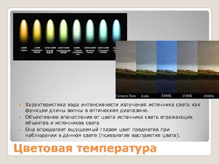  Характеристика хода интенсивности излучения источника света как  функции длины волны в оптическом