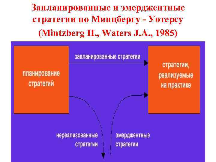 Параметры организационного дизайна по г минцбергу