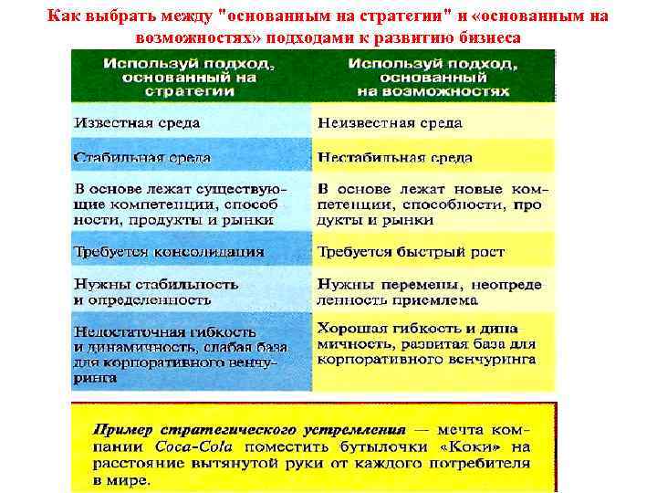 Как выбрать между 