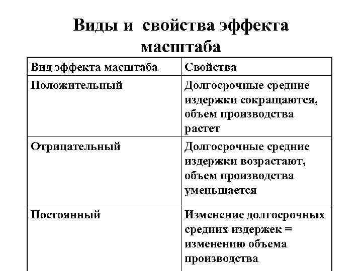  Виды и свойства эффекта    масштаба Вид эффекта масштаба  Свойства