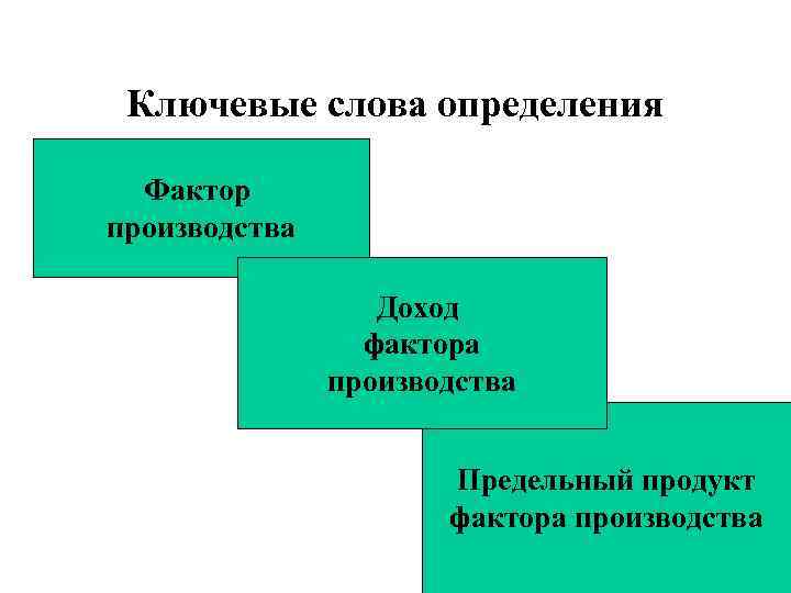  Ключевые слова определения  Фактор производства    Доход   