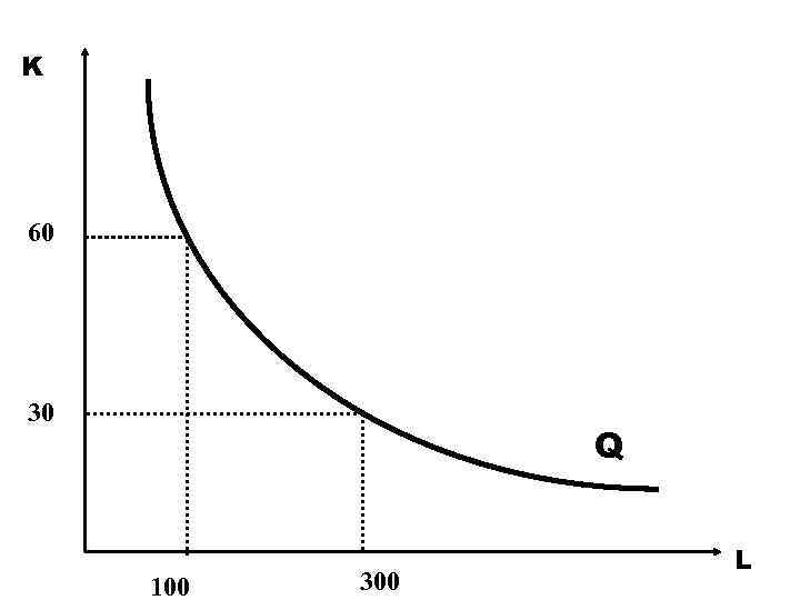 K 60 30   Q    L 100  300 