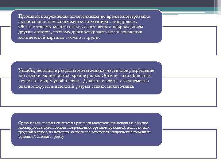 Причиной повреждения мочеточников во время катетеризации является использование жесткого катетера с мандреном. Обычно травмы