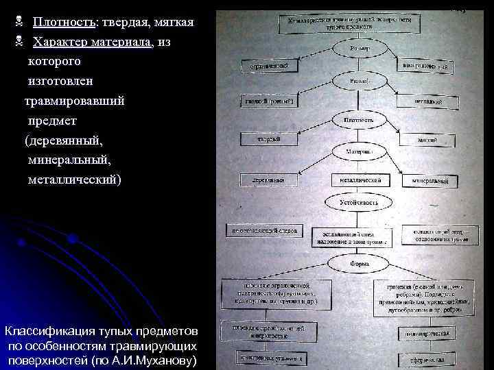  N Плотность: твердая, мягкая N Характер материала, из  которого  изготовлен 