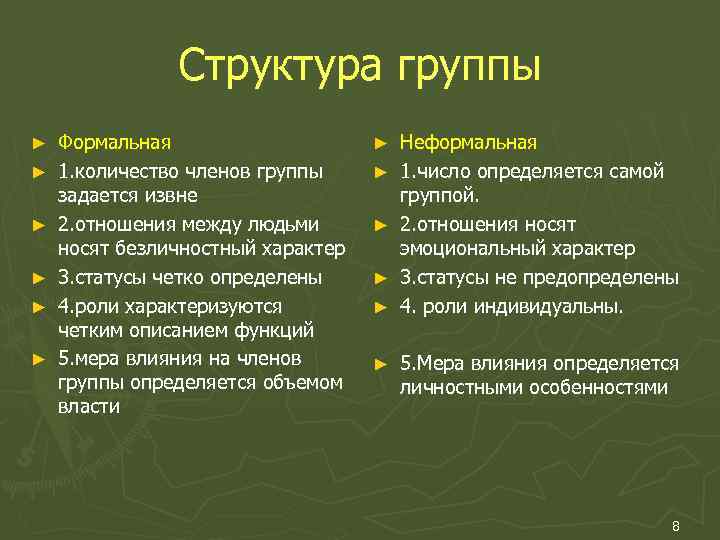 Неформальные социальные группы всегда имеют лидера цель и план работы систему статусов и ролей