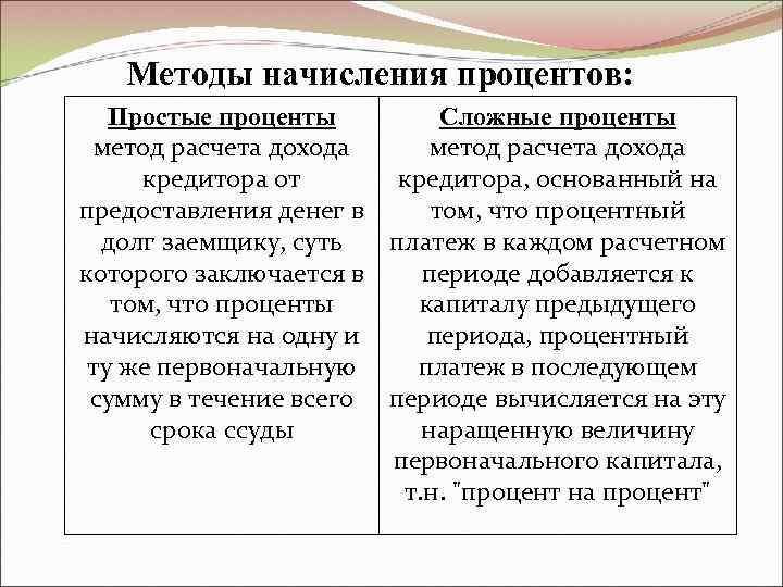   Методы начисления процентов: Простые проценты   Сложные проценты метод расчета дохода