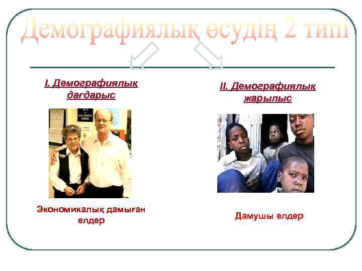 I. Демографиялық дағдарыс II. Демографиялық жарылыс Экономикалық дамыған елдер Дамушы елдер 
