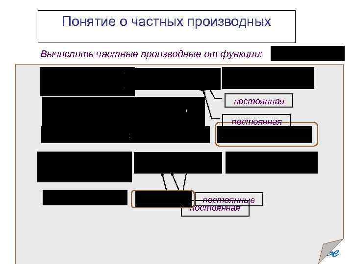 Понятие о частных производных Вычислить частные производные от функции: постоянная постоянные постоянная 