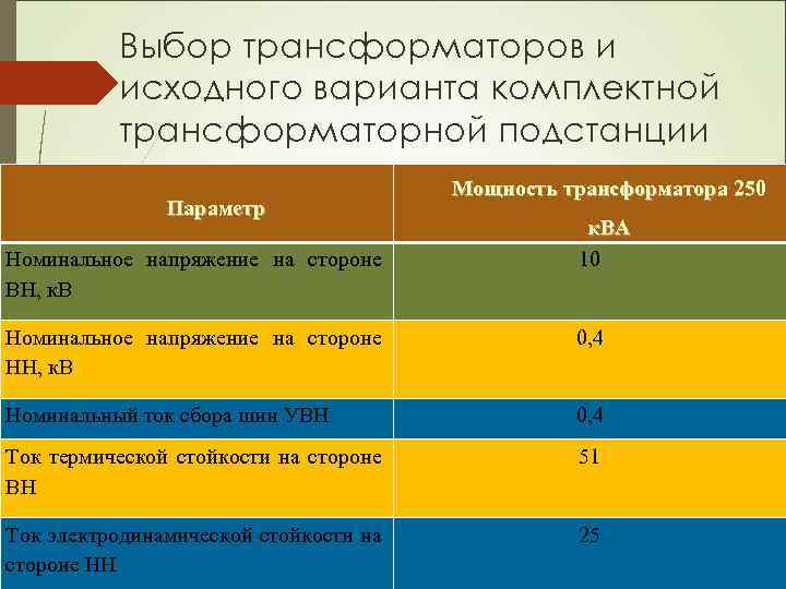 Выбор трансформаторов и исходного варианта комплектной трансформаторной подстанции Параметр Номинальное напряжение на стороне ВН,