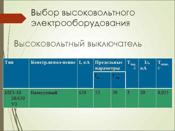 Выбор высоковольтного электрооборудования Высоковольтный выключатель Тип Констр. испол-нение I, к. А Предельные Tтер, Iн,