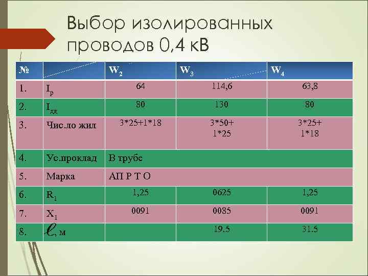 Выбор изолированных проводов 0, 4 к. В № W 2 W 3 W 4