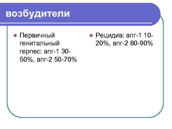 возбудители l Первичный генитальный герпес: впг-1 3050%, впг-2 50 -70% l Рецидив: впг-1 1020%,