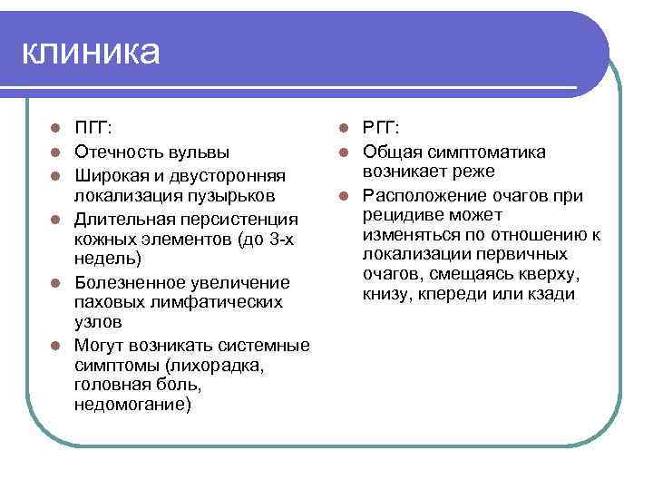 клиника l l l ПГГ: Отечность вульвы Широкая и двусторонняя локализация пузырьков Длительная персистенция