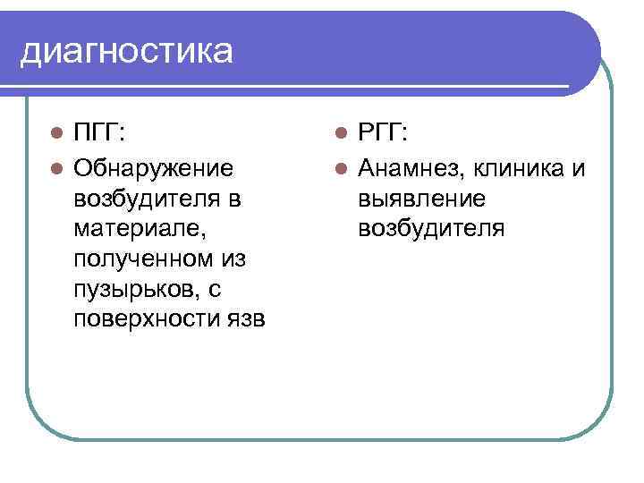 диагностика ПГГ: l Обнаружение возбудителя в материале, полученном из пузырьков, с поверхности язв l
