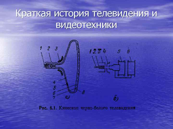 Краткая история телевидения и видеотехники 