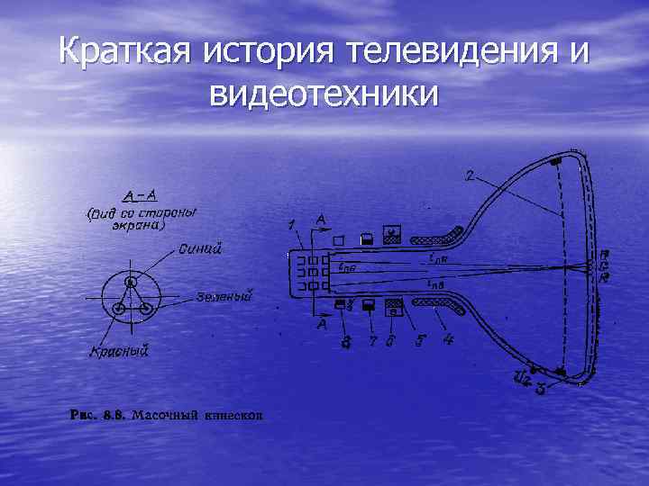 Краткая история телевидения и видеотехники 