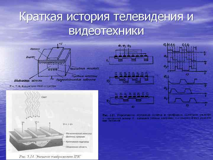 Краткая история телевидения и видеотехники 