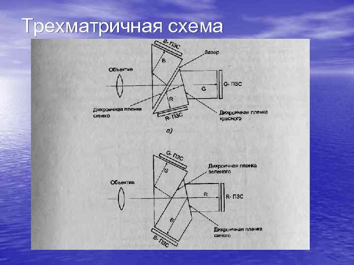 Трехматричная схема 