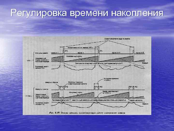 Регулировка времени накопления 