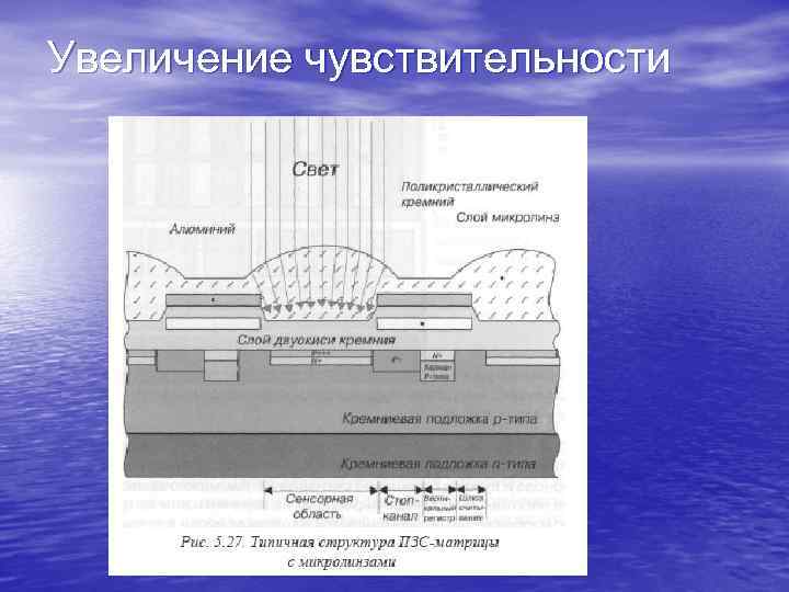 Увеличение чувствительности 