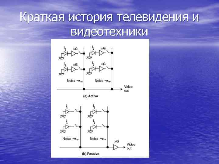 Краткая история телевидения и видеотехники 
