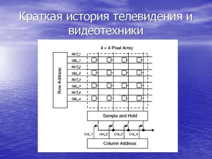 Краткая история телевидения и видеотехники 