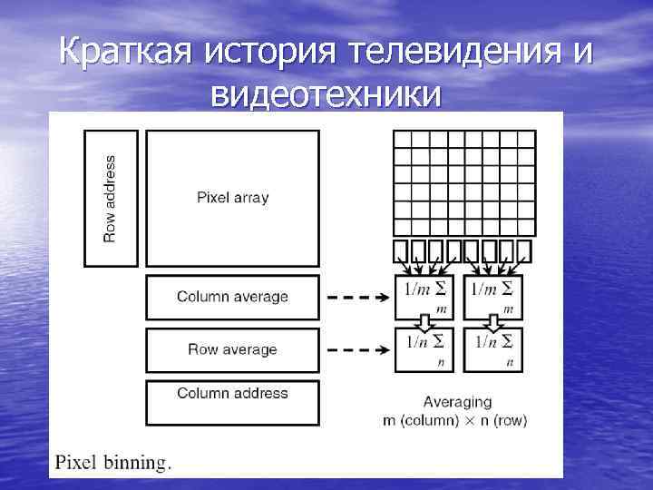 Краткая история телевидения и видеотехники 