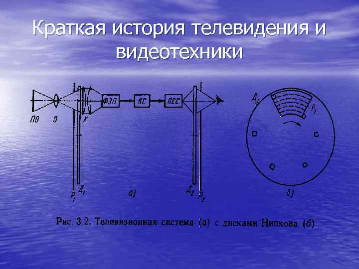 Краткая история телевидения и видеотехники 