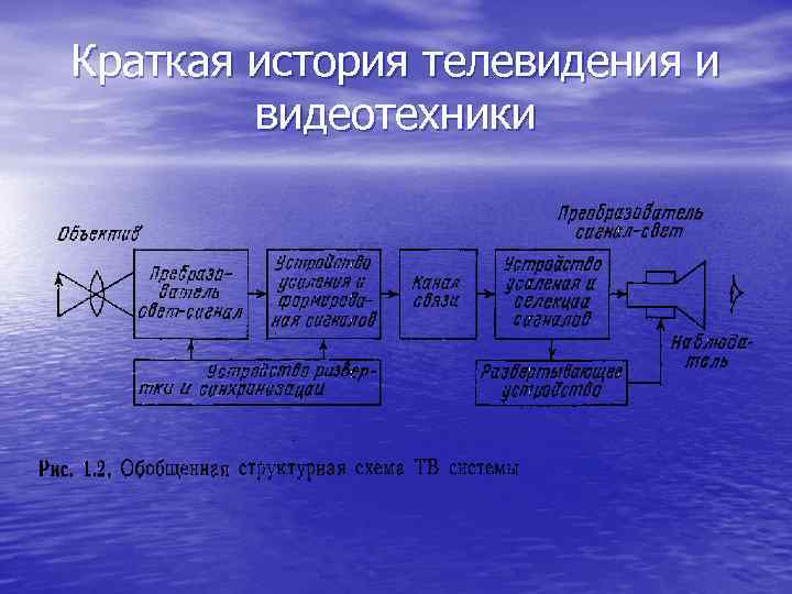 Краткая история телевидения и видеотехники 