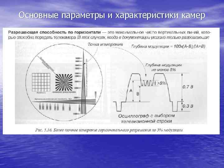 Основные параметры и характеристики камер 