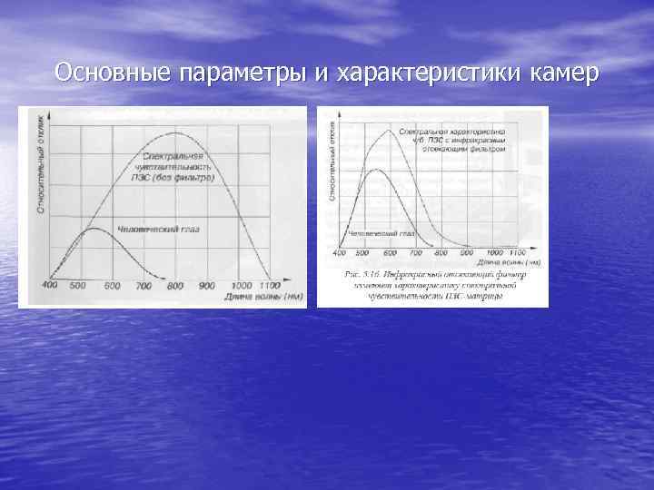 Основные параметры и характеристики камер 