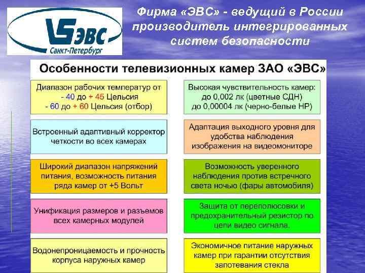 Фирма «ЭВС» - ведущий в России производитель интегрированных систем безопасности 
