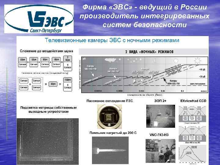 Фирма «ЭВС» - ведущий в России производитель интегрированных систем безопасности 