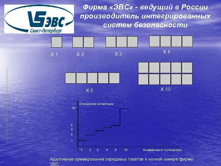 Фирма «ЭВС» - ведущий в России производитель интегрированных систем безопасности Х 3 Х 2