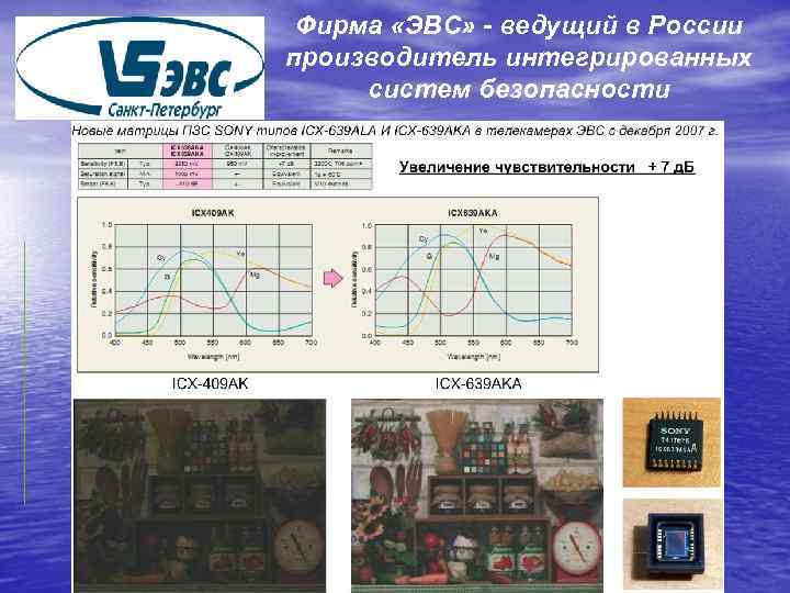 Фирма «ЭВС» - ведущий в России производитель интегрированных систем безопасности 