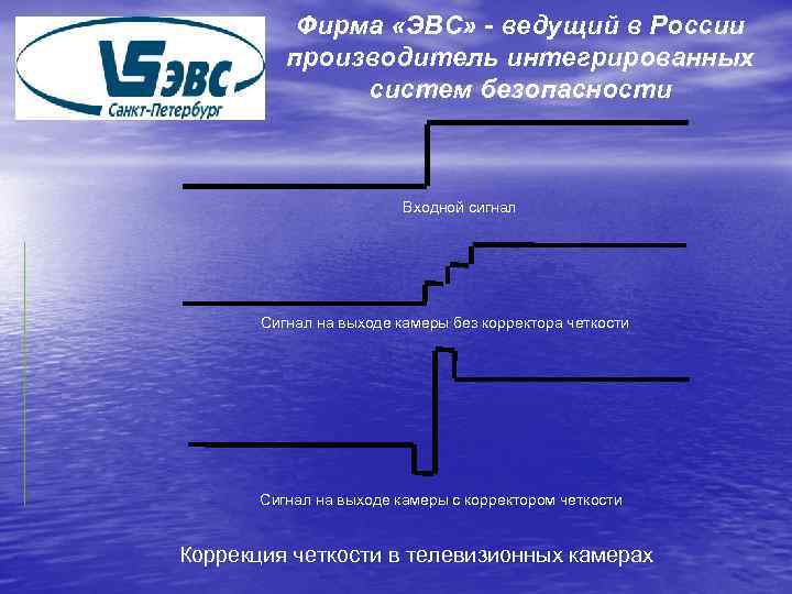 Фирма «ЭВС» - ведущий в России производитель интегрированных систем безопасности Входной сигнал Сигнал на