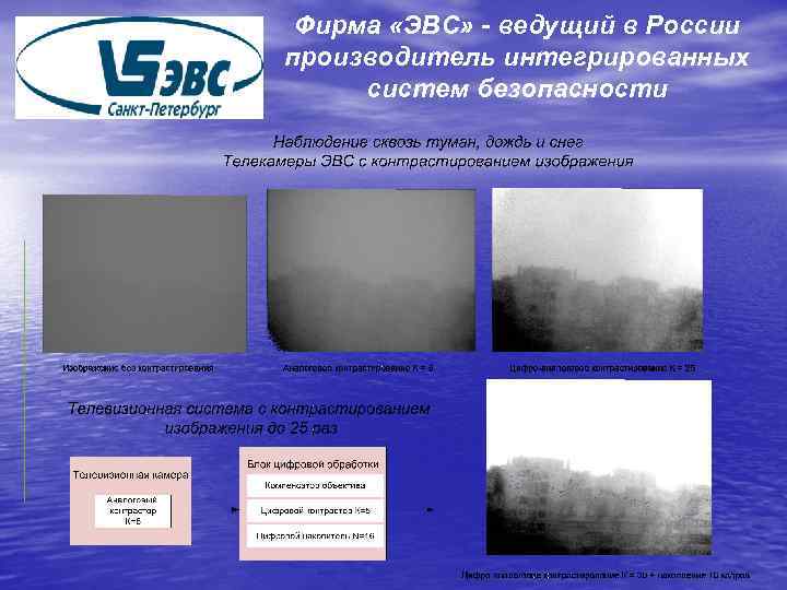 Фирма «ЭВС» - ведущий в России производитель интегрированных систем безопасности 