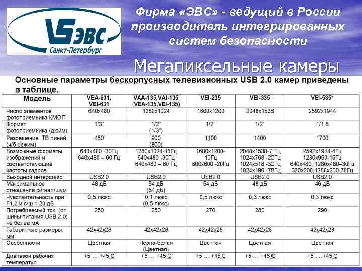 Фирма «ЭВС» - ведущий в России производитель интегрированных систем безопасности Мегапиксельные камеры 