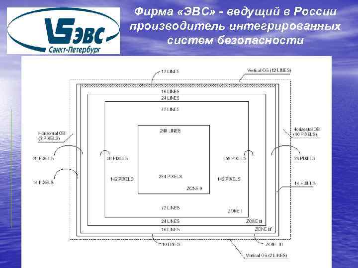 Фирма «ЭВС» - ведущий в России производитель интегрированных систем безопасности 