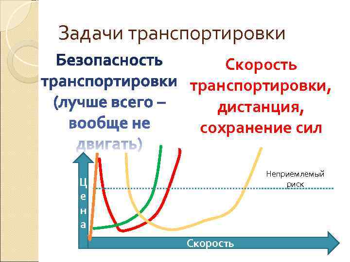 Задачи транспортировки   Скорость   транспортировки,   дистанция,   