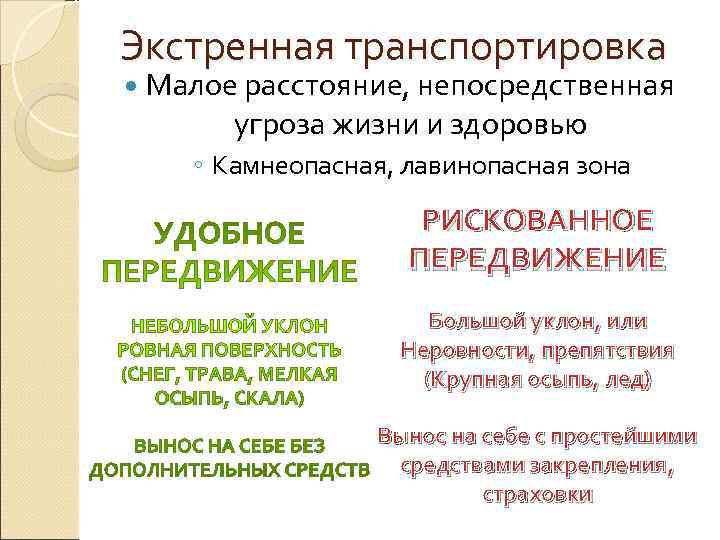 Экстренная транспортировка  Малое расстояние, непосредственная  угроза жизни и здоровью ◦ Камнеопасная, лавинопасная