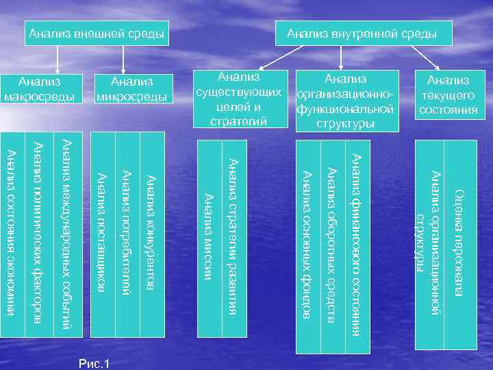      состояния      текущего  