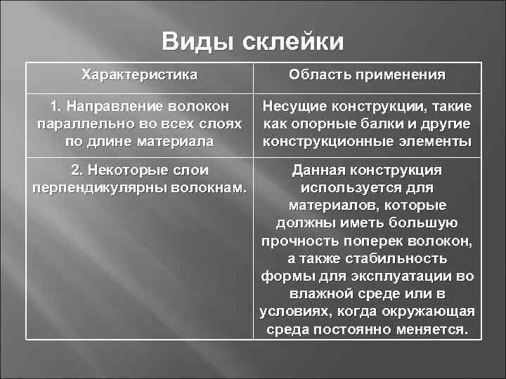     Виды склейки Характеристика  Область применения  1. Направление волокон