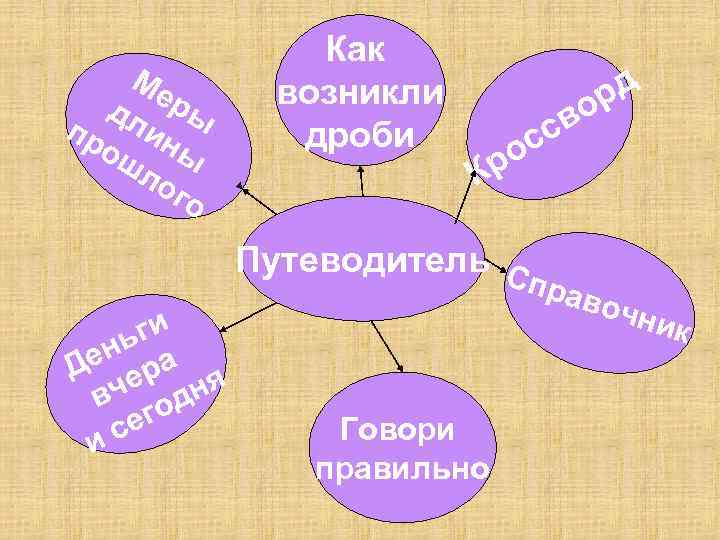     Как Ме  дл ры возникли  о рд пр