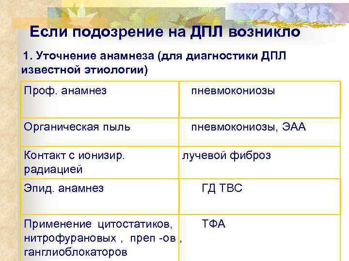   Если подозрение на ДПЛ возникло  1. Уточнение анамнеза (для диагностики ДПЛ