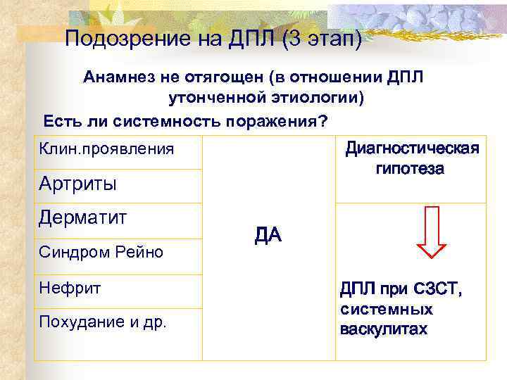  Подозрение на ДПЛ (3 этап) Анамнез не отягощен (в отношении ДПЛ  