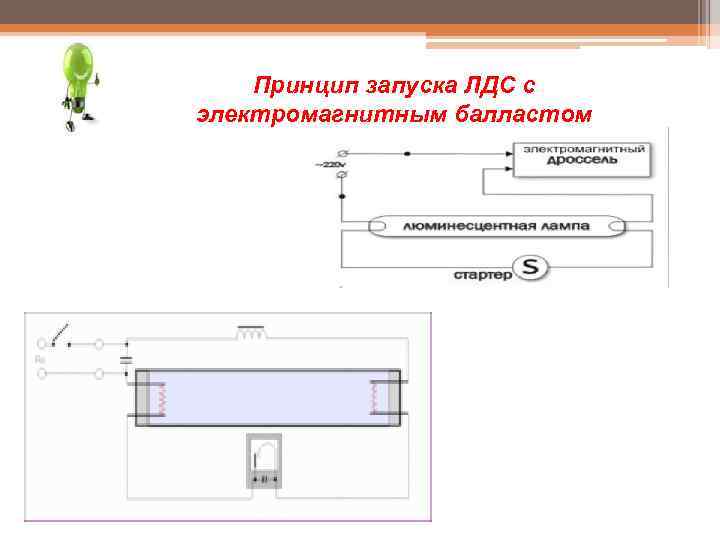 Принцип запуска ЛДС с электромагнитным балластом 